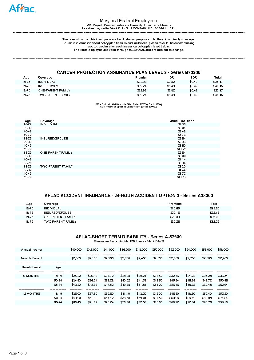 First page of Maryland Federal Employee Benefit Rates