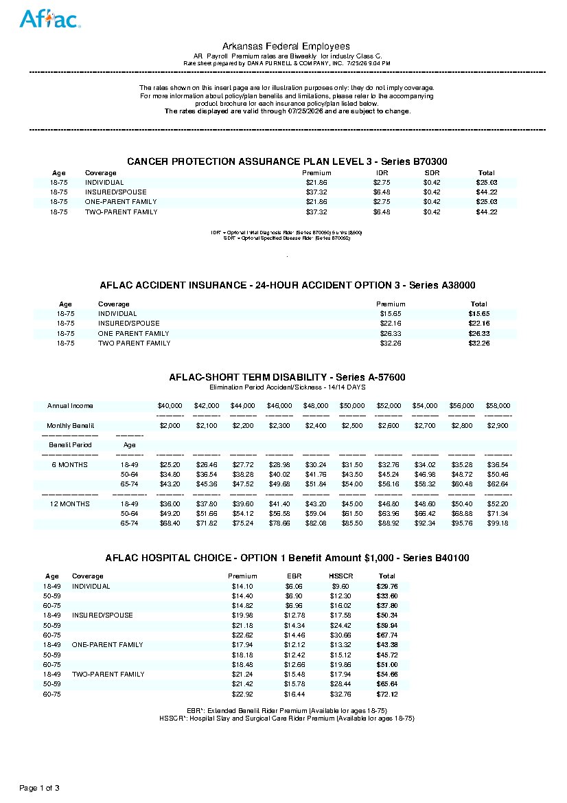 First page of Arkansas Federal Employee Benefit Rates
