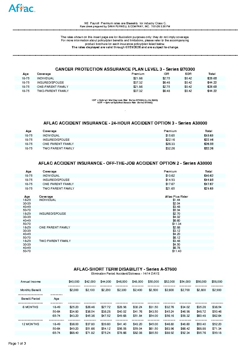First page of Nebraska Federal Employee Benefit Rates