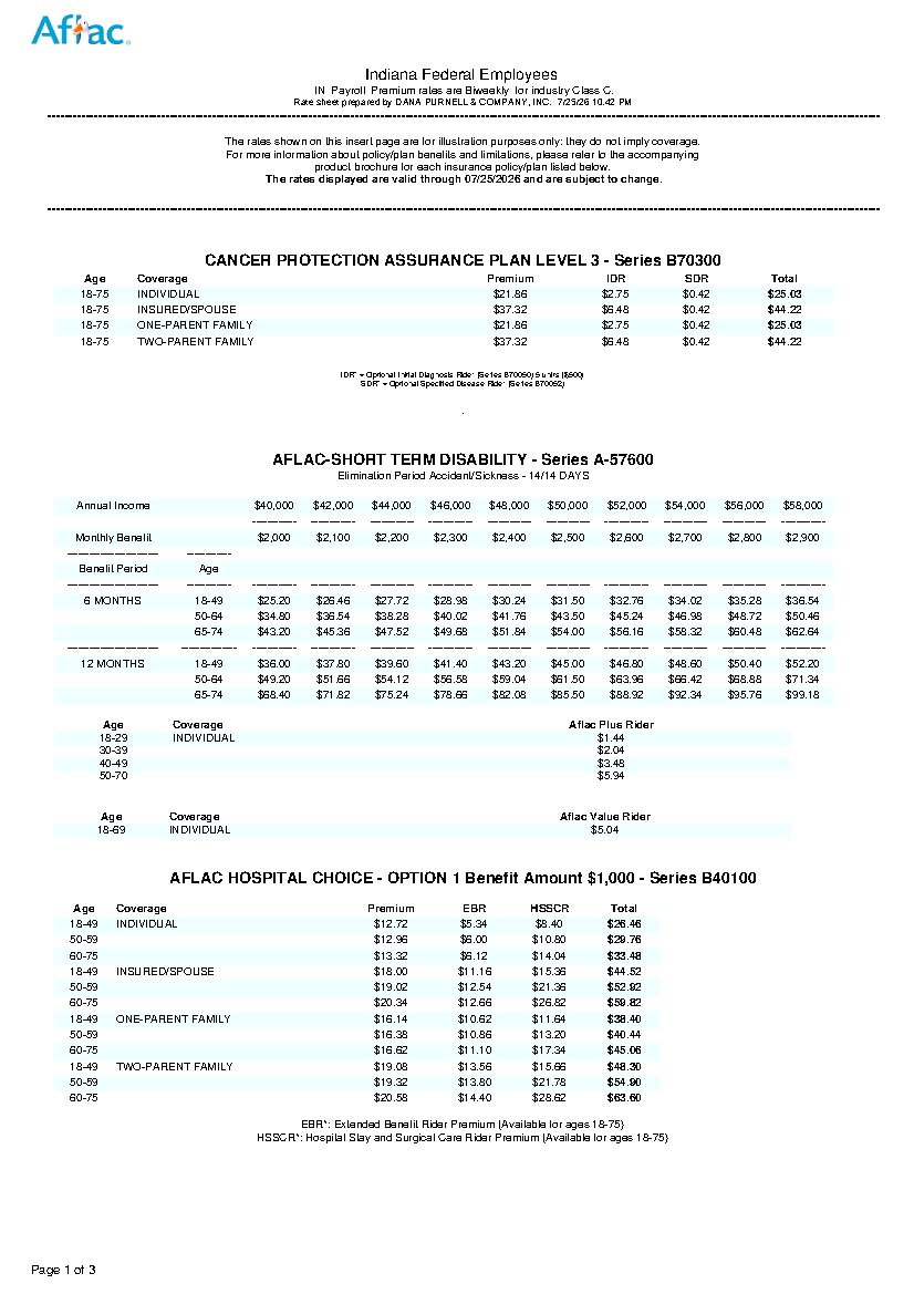 First page of Indiana Federal Employee Benefit Rates