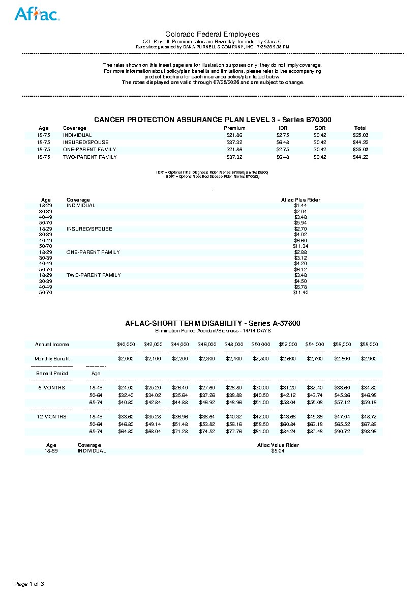 First page of Colorado Federal Employee Benefit Rates
