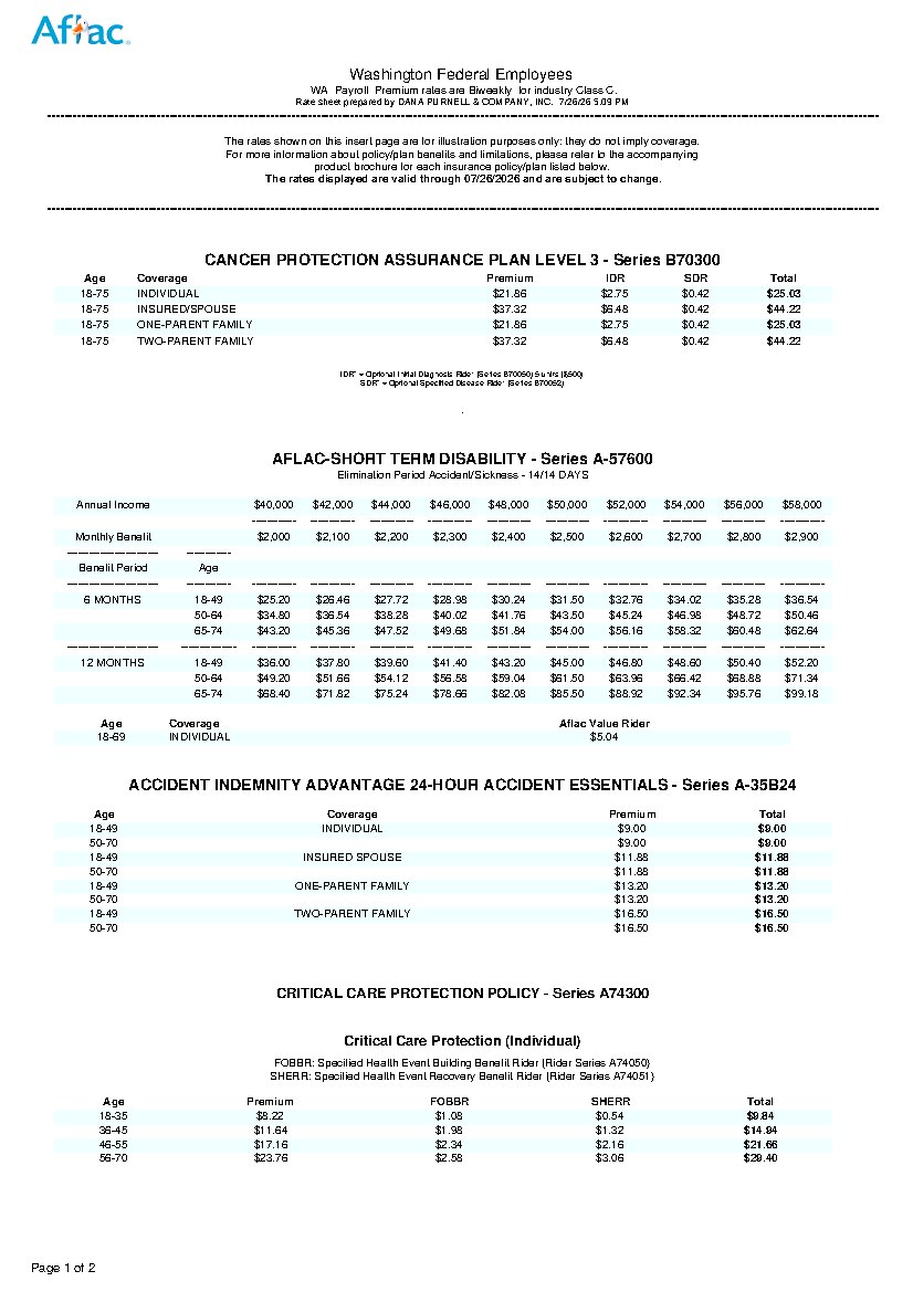 First page of Wisconsin Federal Employee Benefit Rates