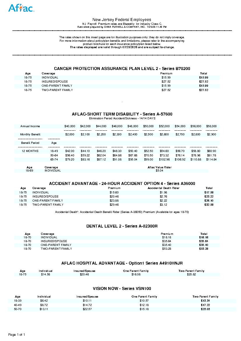 First page of New Jersey Federal Employee Benefit Rates
