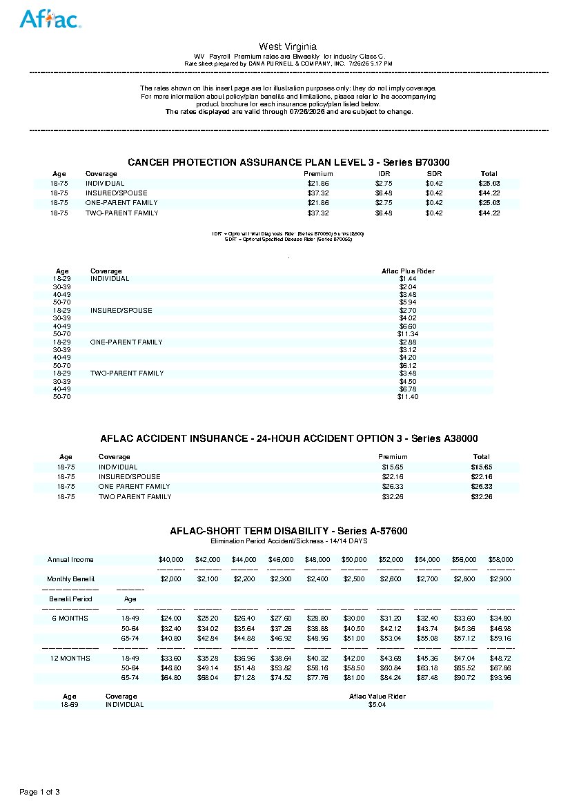 First page of West Virginia Federal Employee Benefit Rates