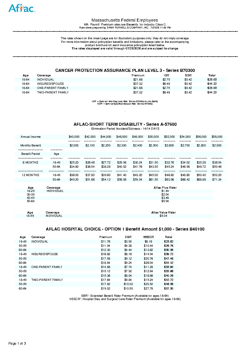 First page of Massachusetts Federal Employee Benefit Rates