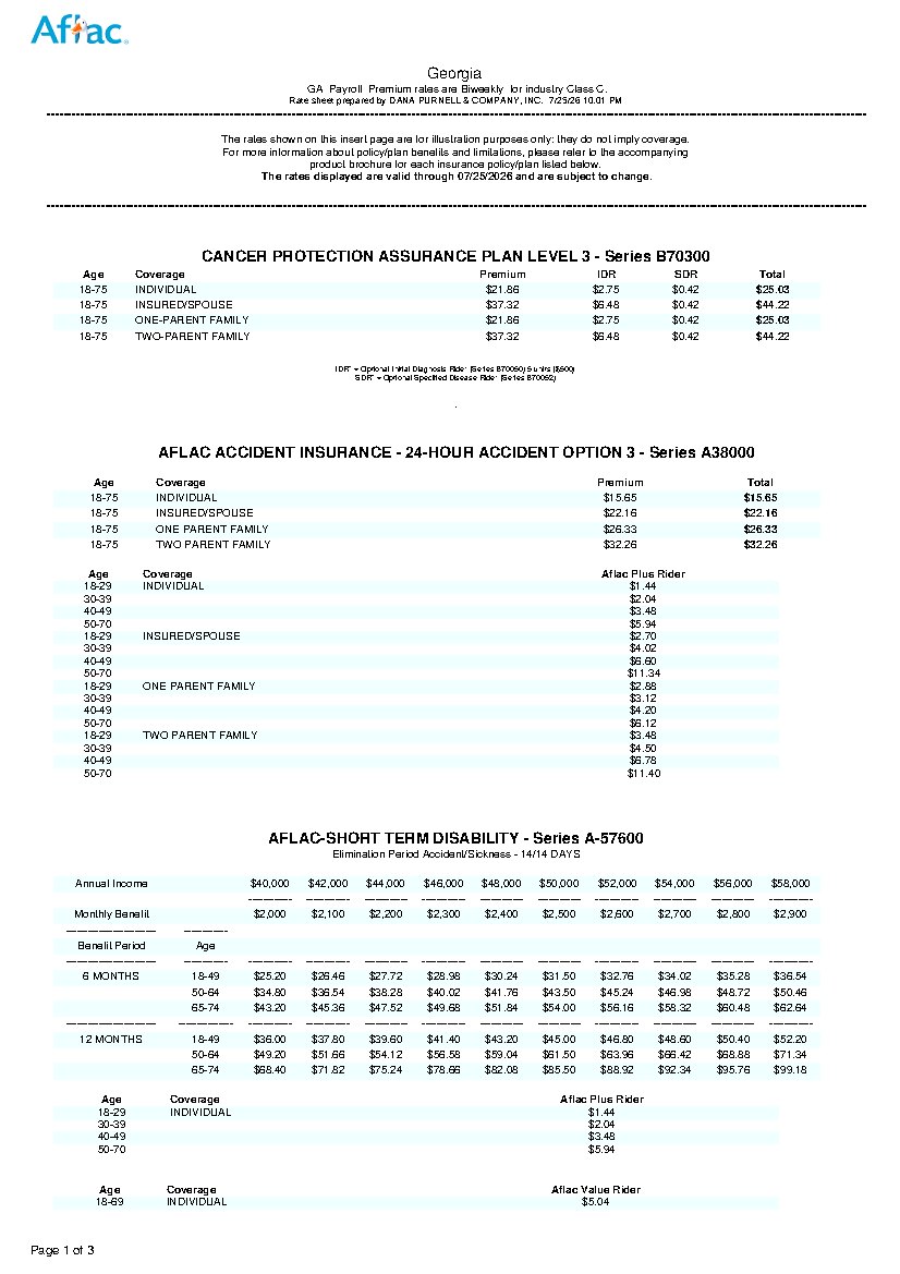 First page of Georgia Federal Employee Benefit Rates