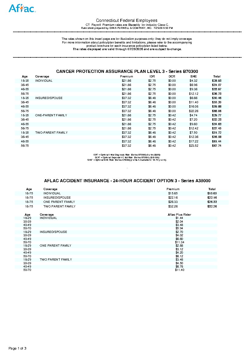 First page of Connecticut Federal Employee Benefit Rates