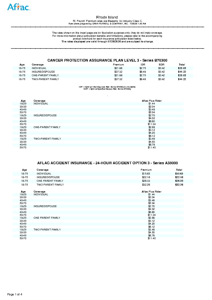 First page of Rhode Island Federal Employee Benefit Rates